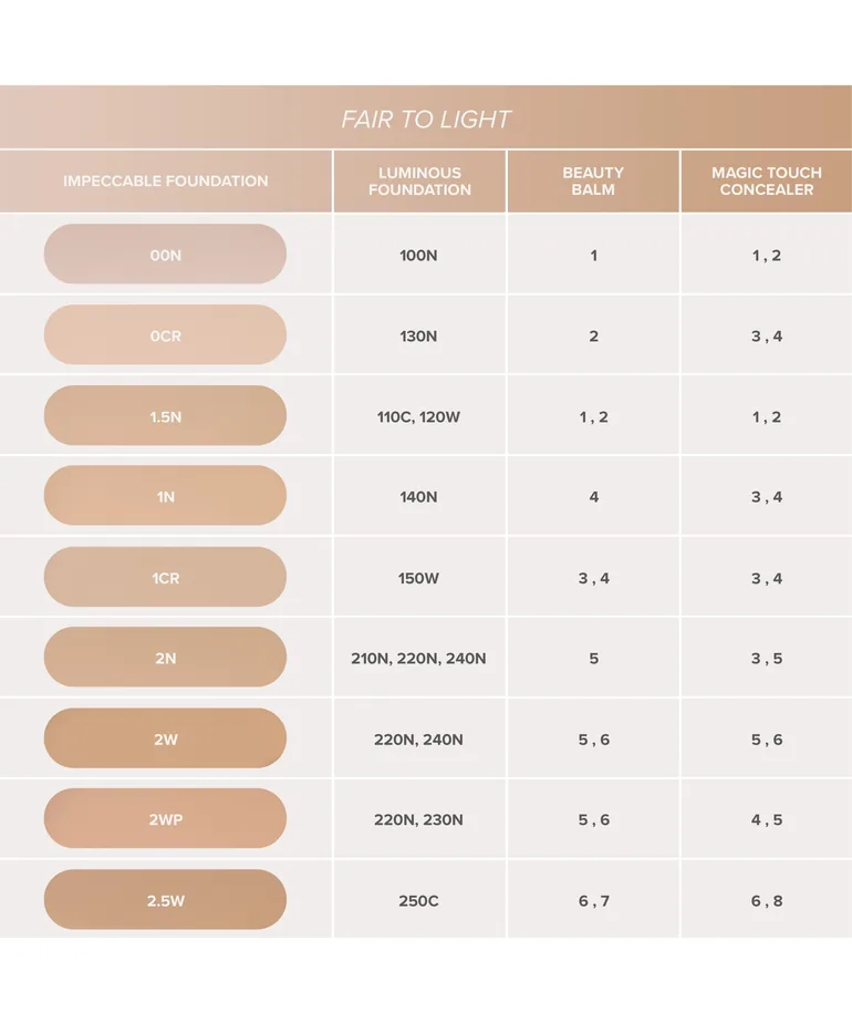 كريم أساس اناستازيا بيفرلي هيلز - 4